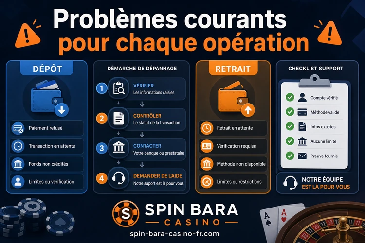 Problèmes courants pour chaque opération